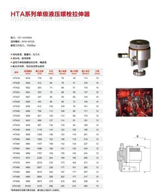 派克厂家低价直销液压螺栓拉伸器 高效连接的关键设备