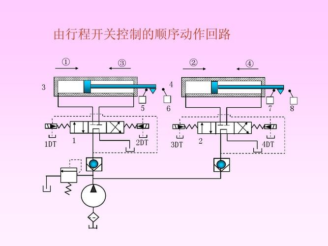 液压基本回路ppt